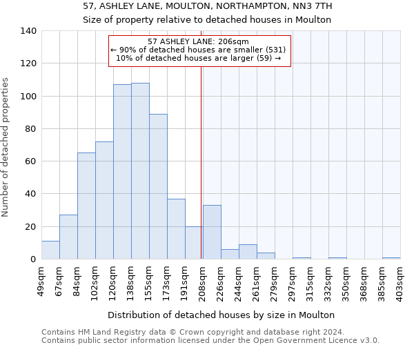 57, ASHLEY LANE, MOULTON, NORTHAMPTON, NN3 7TH: Size of property relative to detached houses in Moulton