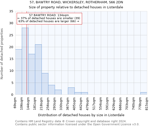 57, BAWTRY ROAD, WICKERSLEY, ROTHERHAM, S66 2DN: Size of property relative to detached houses in Listerdale