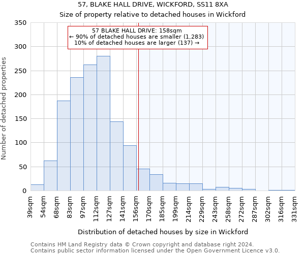 57, BLAKE HALL DRIVE, WICKFORD, SS11 8XA: Size of property relative to detached houses in Wickford