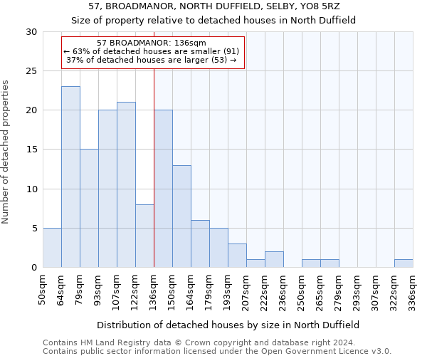 57, BROADMANOR, NORTH DUFFIELD, SELBY, YO8 5RZ: Size of property relative to detached houses in North Duffield