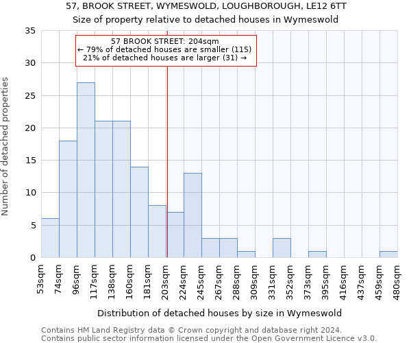 57, BROOK STREET, WYMESWOLD, LOUGHBOROUGH, LE12 6TT: Size of property relative to detached houses in Wymeswold