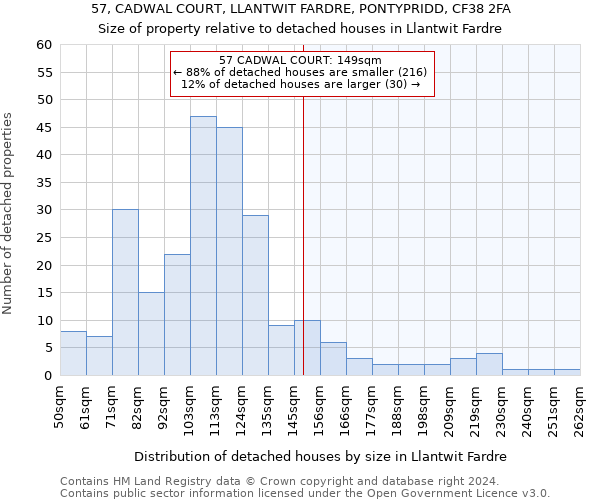 57, CADWAL COURT, LLANTWIT FARDRE, PONTYPRIDD, CF38 2FA: Size of property relative to detached houses in Llantwit Fardre