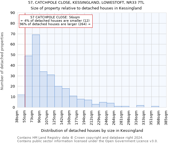 57, CATCHPOLE CLOSE, KESSINGLAND, LOWESTOFT, NR33 7TL: Size of property relative to detached houses in Kessingland