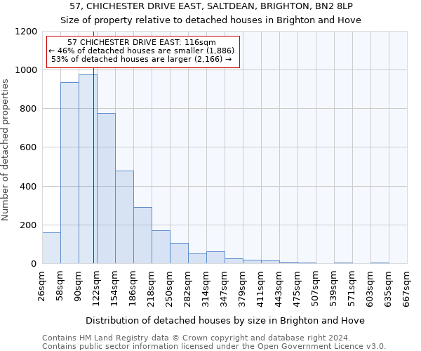 57, CHICHESTER DRIVE EAST, SALTDEAN, BRIGHTON, BN2 8LP: Size of property relative to detached houses in Brighton and Hove