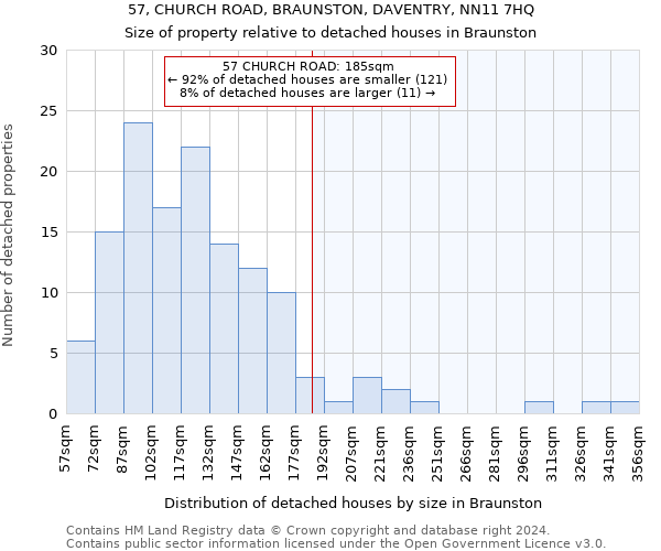57, CHURCH ROAD, BRAUNSTON, DAVENTRY, NN11 7HQ: Size of property relative to detached houses in Braunston