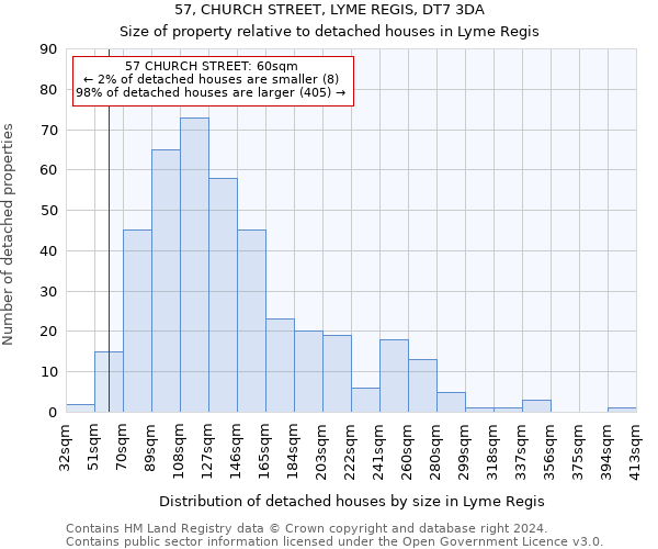 57, CHURCH STREET, LYME REGIS, DT7 3DA: Size of property relative to detached houses in Lyme Regis