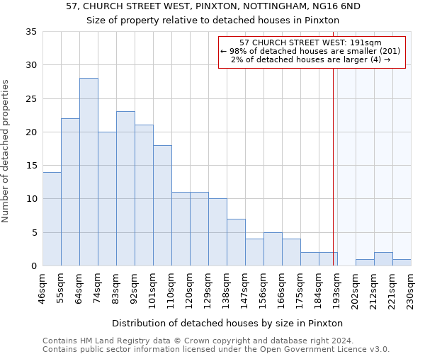 57, CHURCH STREET WEST, PINXTON, NOTTINGHAM, NG16 6ND: Size of property relative to detached houses in Pinxton