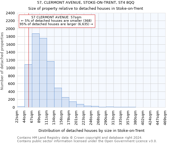 57, CLERMONT AVENUE, STOKE-ON-TRENT, ST4 8QQ: Size of property relative to detached houses in Stoke-on-Trent