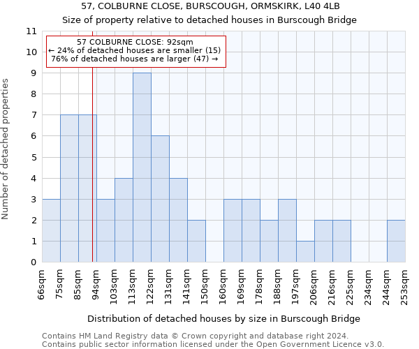 57, COLBURNE CLOSE, BURSCOUGH, ORMSKIRK, L40 4LB: Size of property relative to detached houses in Burscough Bridge