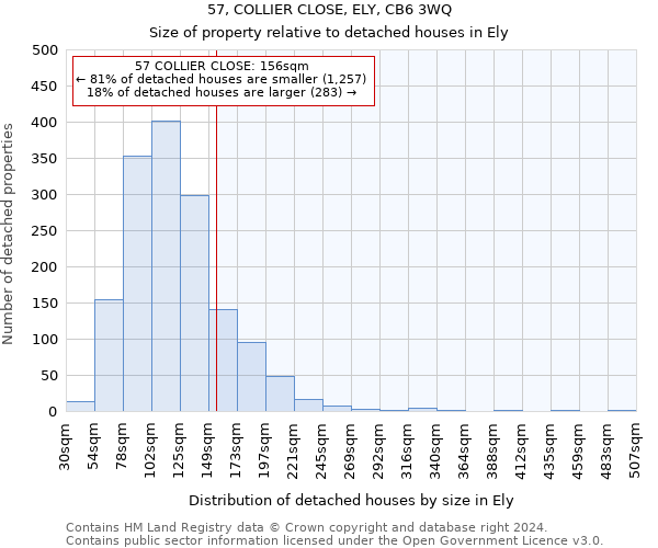 57, COLLIER CLOSE, ELY, CB6 3WQ: Size of property relative to detached houses in Ely