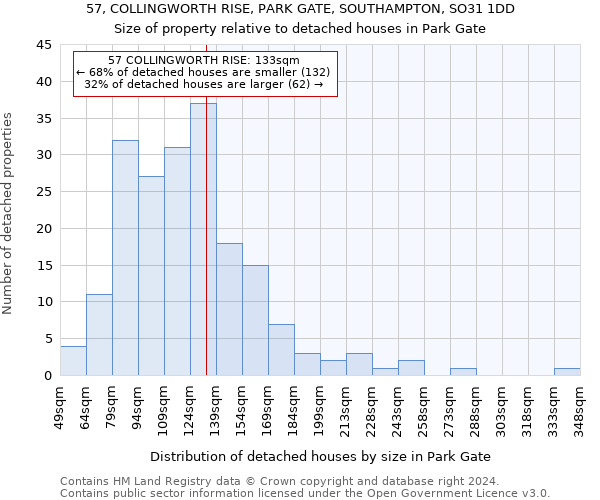 57, COLLINGWORTH RISE, PARK GATE, SOUTHAMPTON, SO31 1DD: Size of property relative to detached houses in Park Gate