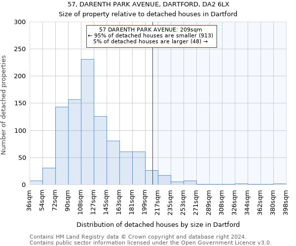 57, DARENTH PARK AVENUE, DARTFORD, DA2 6LX: Size of property relative to detached houses in Dartford