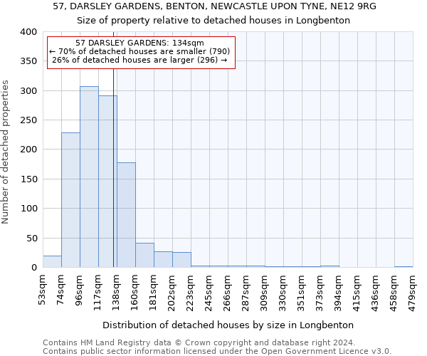 57, DARSLEY GARDENS, BENTON, NEWCASTLE UPON TYNE, NE12 9RG: Size of property relative to detached houses in Longbenton