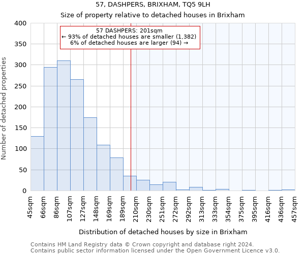 57, DASHPERS, BRIXHAM, TQ5 9LH: Size of property relative to detached houses in Brixham