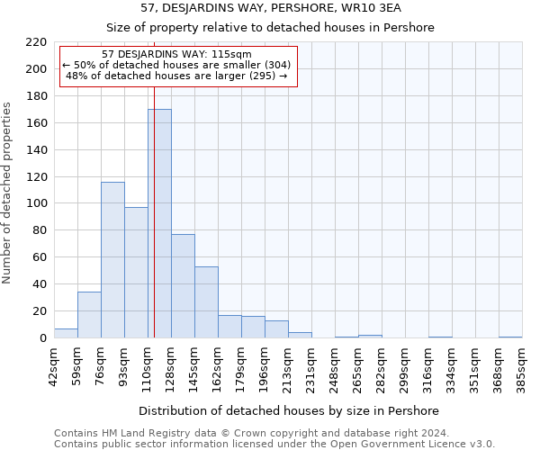 57, DESJARDINS WAY, PERSHORE, WR10 3EA: Size of property relative to detached houses in Pershore