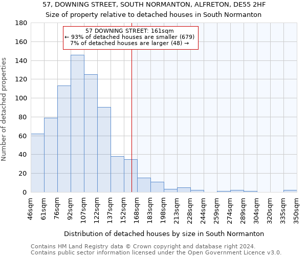 57, DOWNING STREET, SOUTH NORMANTON, ALFRETON, DE55 2HF: Size of property relative to detached houses in South Normanton