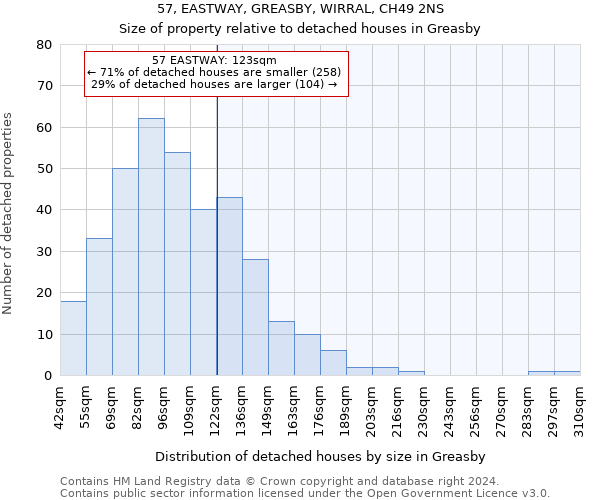 57, EASTWAY, GREASBY, WIRRAL, CH49 2NS: Size of property relative to detached houses in Greasby