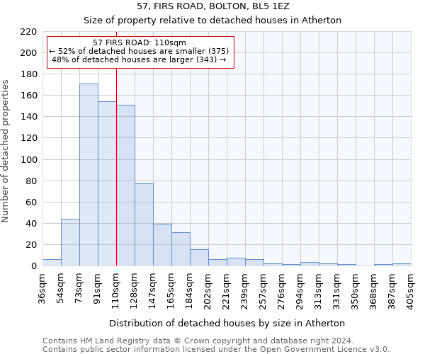 57, FIRS ROAD, BOLTON, BL5 1EZ: Size of property relative to detached houses in Atherton