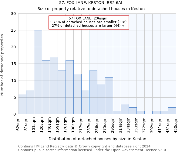 57, FOX LANE, KESTON, BR2 6AL: Size of property relative to detached houses in Keston