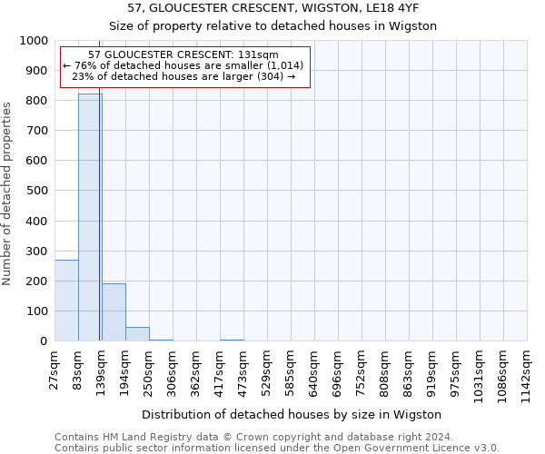 57, GLOUCESTER CRESCENT, WIGSTON, LE18 4YF: Size of property relative to detached houses in Wigston