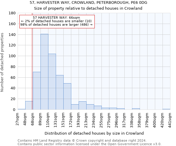 57, HARVESTER WAY, CROWLAND, PETERBOROUGH, PE6 0DG: Size of property relative to detached houses in Crowland