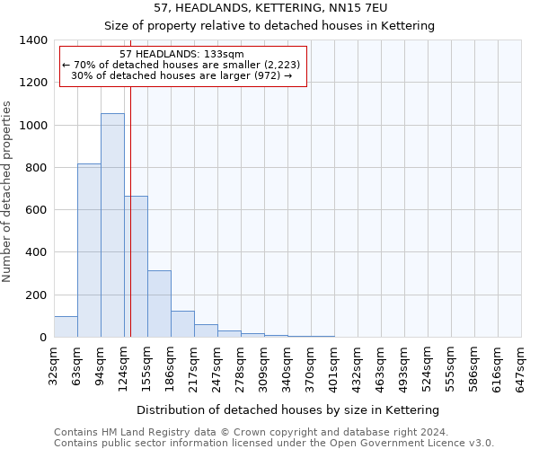 57, HEADLANDS, KETTERING, NN15 7EU: Size of property relative to detached houses in Kettering
