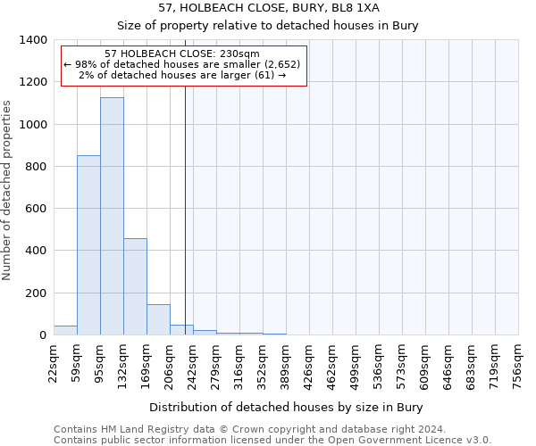 57, HOLBEACH CLOSE, BURY, BL8 1XA: Size of property relative to detached houses in Bury