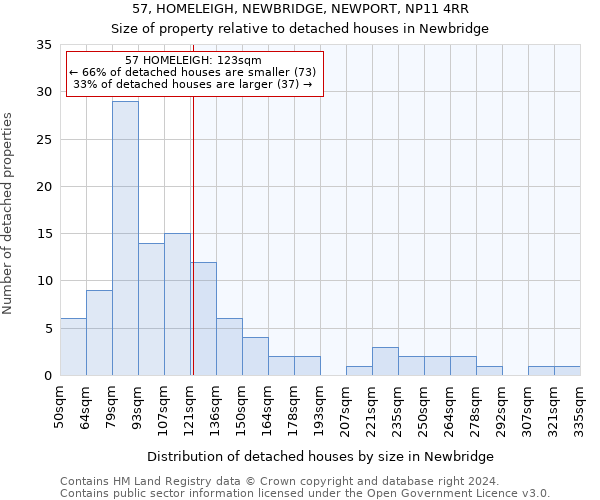 57, HOMELEIGH, NEWBRIDGE, NEWPORT, NP11 4RR: Size of property relative to detached houses in Newbridge