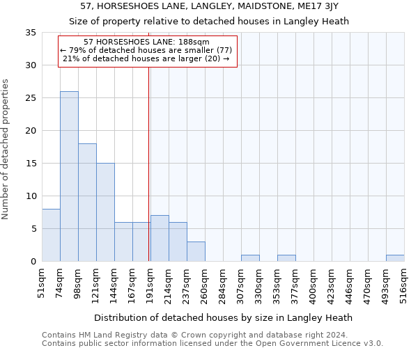 57, HORSESHOES LANE, LANGLEY, MAIDSTONE, ME17 3JY: Size of property relative to detached houses in Langley Heath