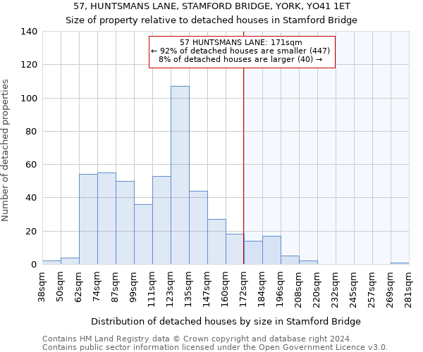 57, HUNTSMANS LANE, STAMFORD BRIDGE, YORK, YO41 1ET: Size of property relative to detached houses in Stamford Bridge