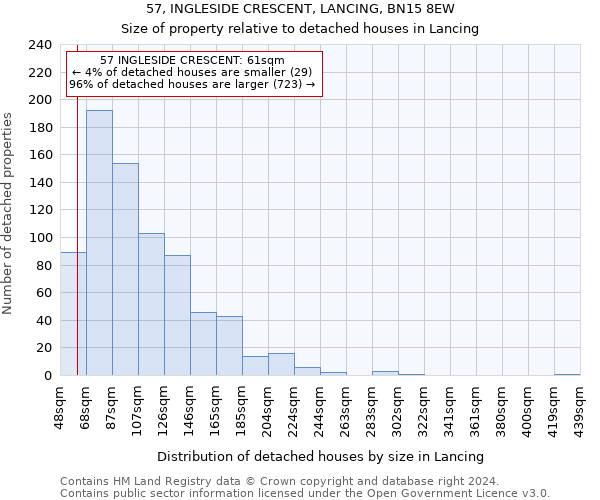 57, INGLESIDE CRESCENT, LANCING, BN15 8EW: Size of property relative to detached houses in Lancing