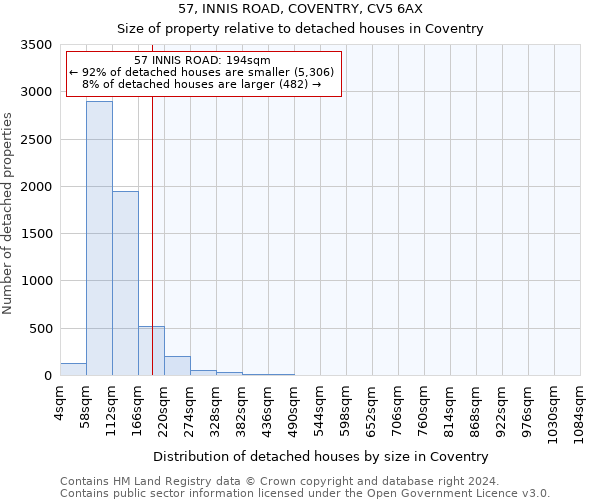 57, INNIS ROAD, COVENTRY, CV5 6AX: Size of property relative to detached houses in Coventry