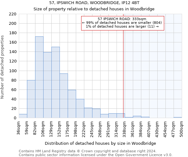 57, IPSWICH ROAD, WOODBRIDGE, IP12 4BT: Size of property relative to detached houses in Woodbridge