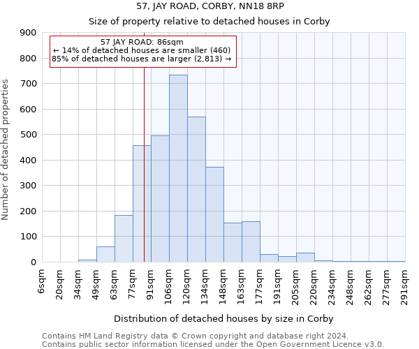 57, JAY ROAD, CORBY, NN18 8RP: Size of property relative to detached houses in Corby
