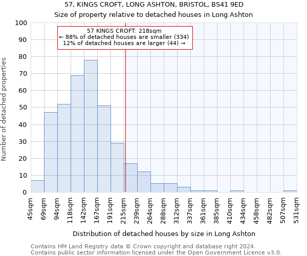 57, KINGS CROFT, LONG ASHTON, BRISTOL, BS41 9ED: Size of property relative to detached houses in Long Ashton