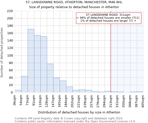 57, LANSDOWNE ROAD, ATHERTON, MANCHESTER, M46 9HL: Size of property relative to detached houses in Atherton