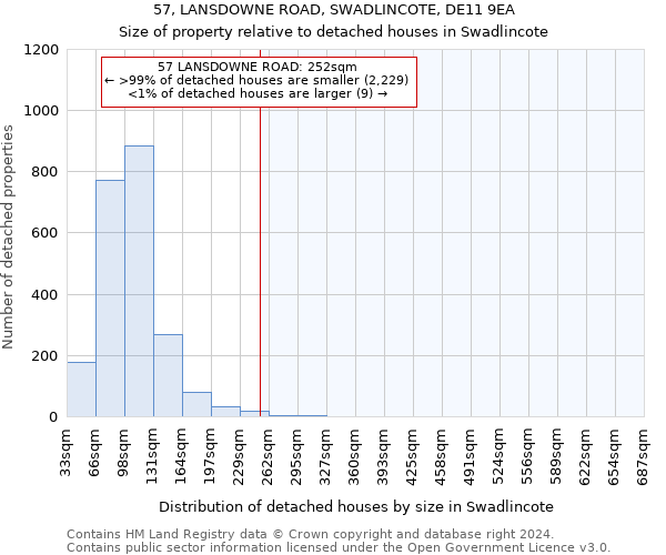 57, LANSDOWNE ROAD, SWADLINCOTE, DE11 9EA: Size of property relative to detached houses in Swadlincote