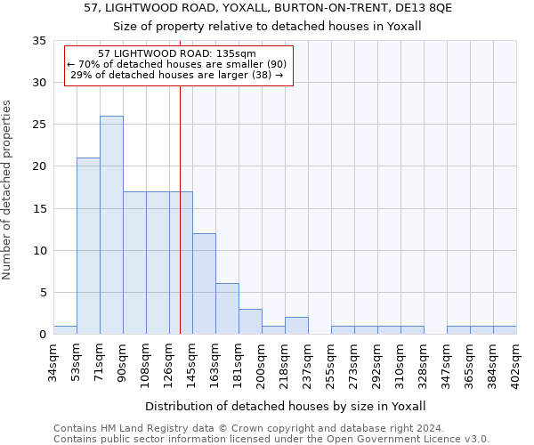 57, LIGHTWOOD ROAD, YOXALL, BURTON-ON-TRENT, DE13 8QE: Size of property relative to detached houses in Yoxall