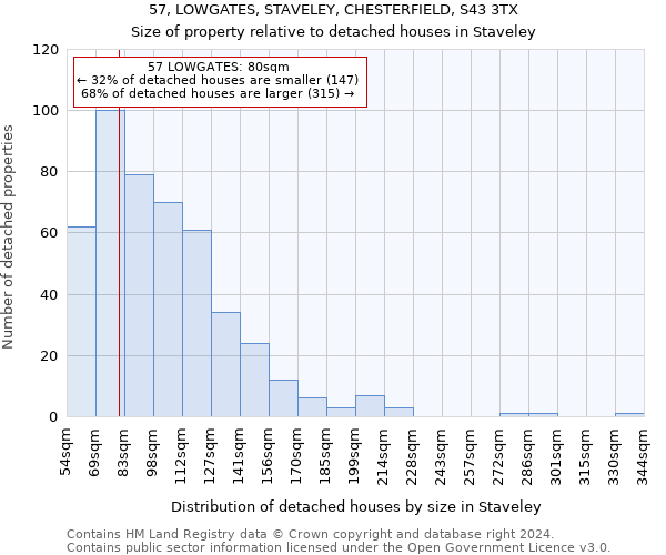 57, LOWGATES, STAVELEY, CHESTERFIELD, S43 3TX: Size of property relative to detached houses in Staveley