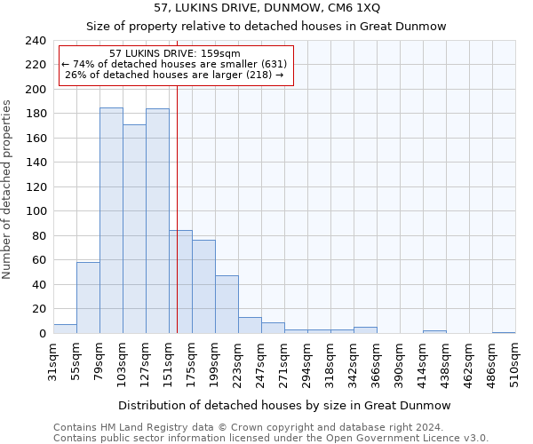 57, LUKINS DRIVE, DUNMOW, CM6 1XQ: Size of property relative to detached houses in Great Dunmow