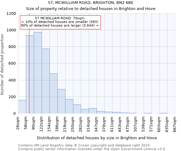 57, MCWILLIAM ROAD, BRIGHTON, BN2 6BE: Size of property relative to detached houses in Brighton and Hove