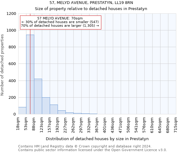57, MELYD AVENUE, PRESTATYN, LL19 8RN: Size of property relative to detached houses in Prestatyn