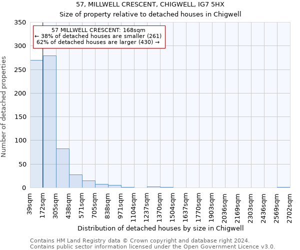 57, MILLWELL CRESCENT, CHIGWELL, IG7 5HX: Size of property relative to detached houses in Chigwell