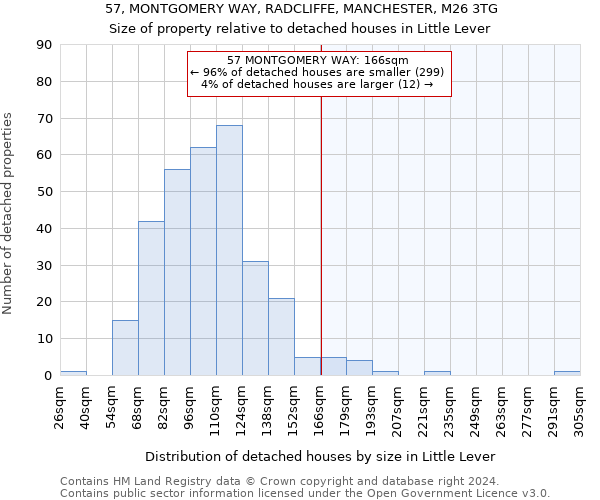 57, MONTGOMERY WAY, RADCLIFFE, MANCHESTER, M26 3TG: Size of property relative to detached houses in Little Lever