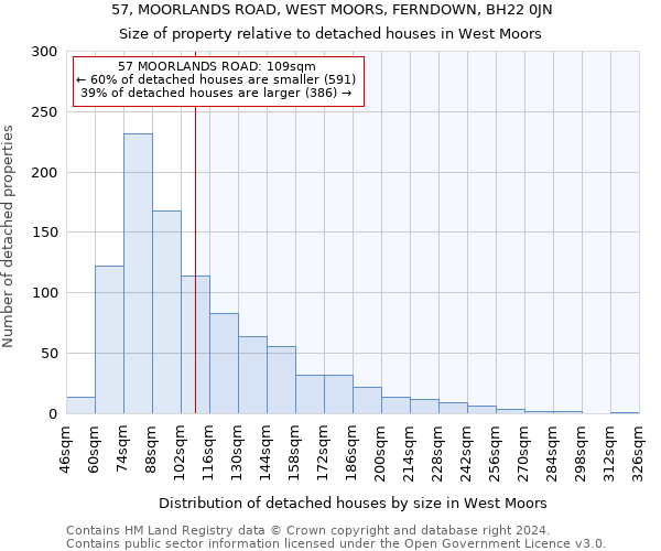 57, MOORLANDS ROAD, WEST MOORS, FERNDOWN, BH22 0JN: Size of property relative to detached houses in West Moors
