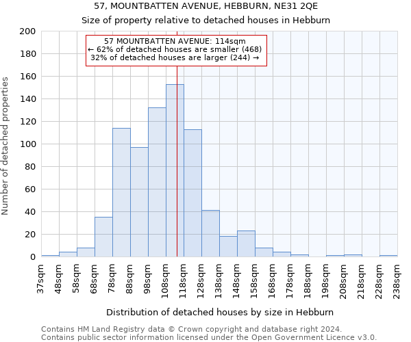 57, MOUNTBATTEN AVENUE, HEBBURN, NE31 2QE: Size of property relative to detached houses in Hebburn