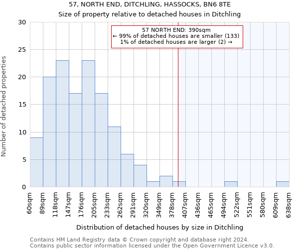 57, NORTH END, DITCHLING, HASSOCKS, BN6 8TE: Size of property relative to detached houses in Ditchling