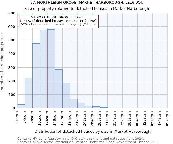 57, NORTHLEIGH GROVE, MARKET HARBOROUGH, LE16 9QU: Size of property relative to detached houses in Market Harborough