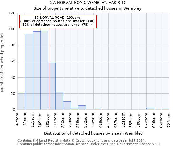 57, NORVAL ROAD, WEMBLEY, HA0 3TD: Size of property relative to detached houses in Wembley