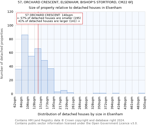 57, ORCHARD CRESCENT, ELSENHAM, BISHOP'S STORTFORD, CM22 6FJ: Size of property relative to detached houses in Elsenham